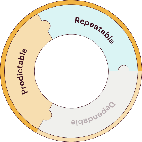 02-repeatable