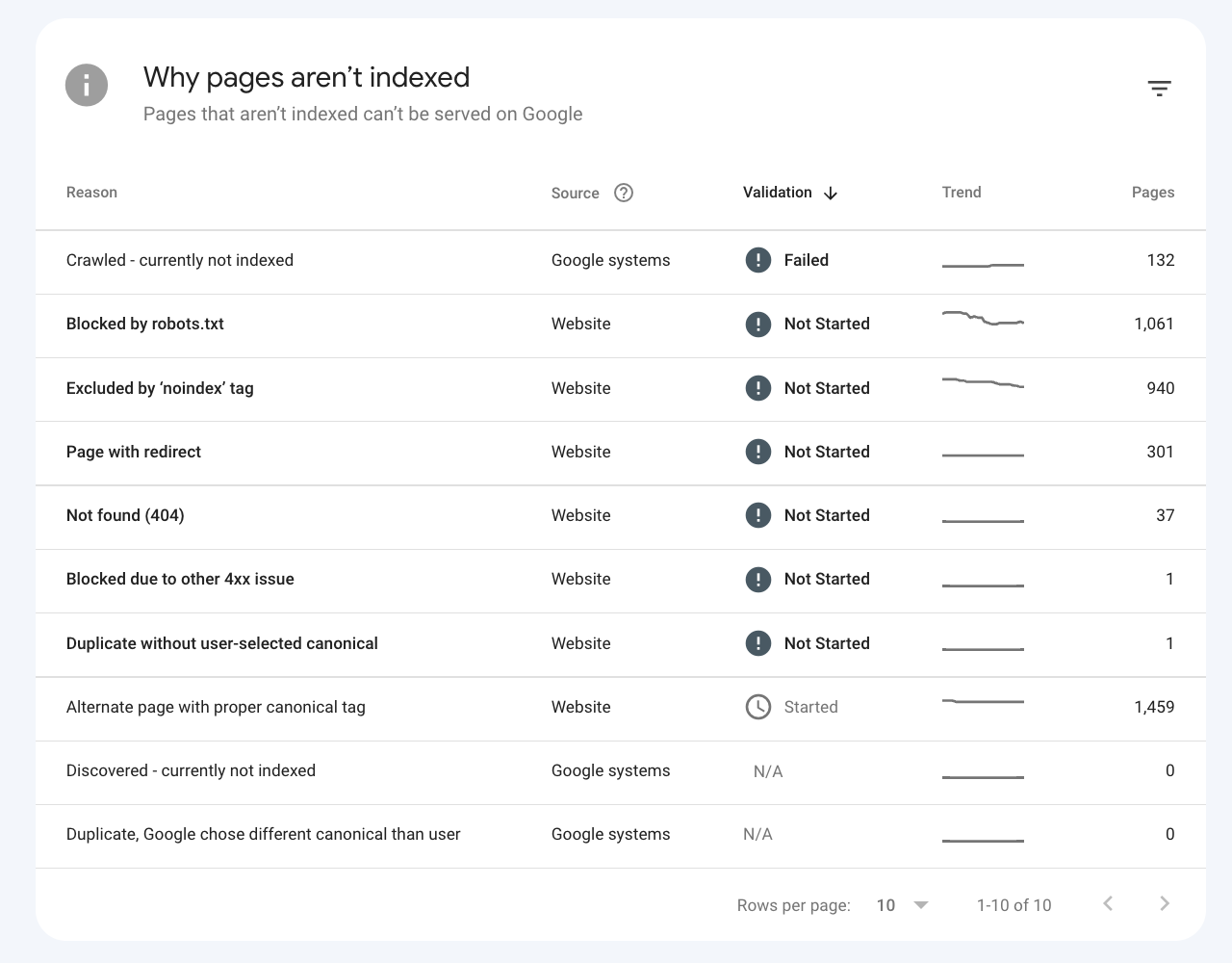 4 not-indexed-hawk-seo-services-local-seo-agency-london-seo-checklist