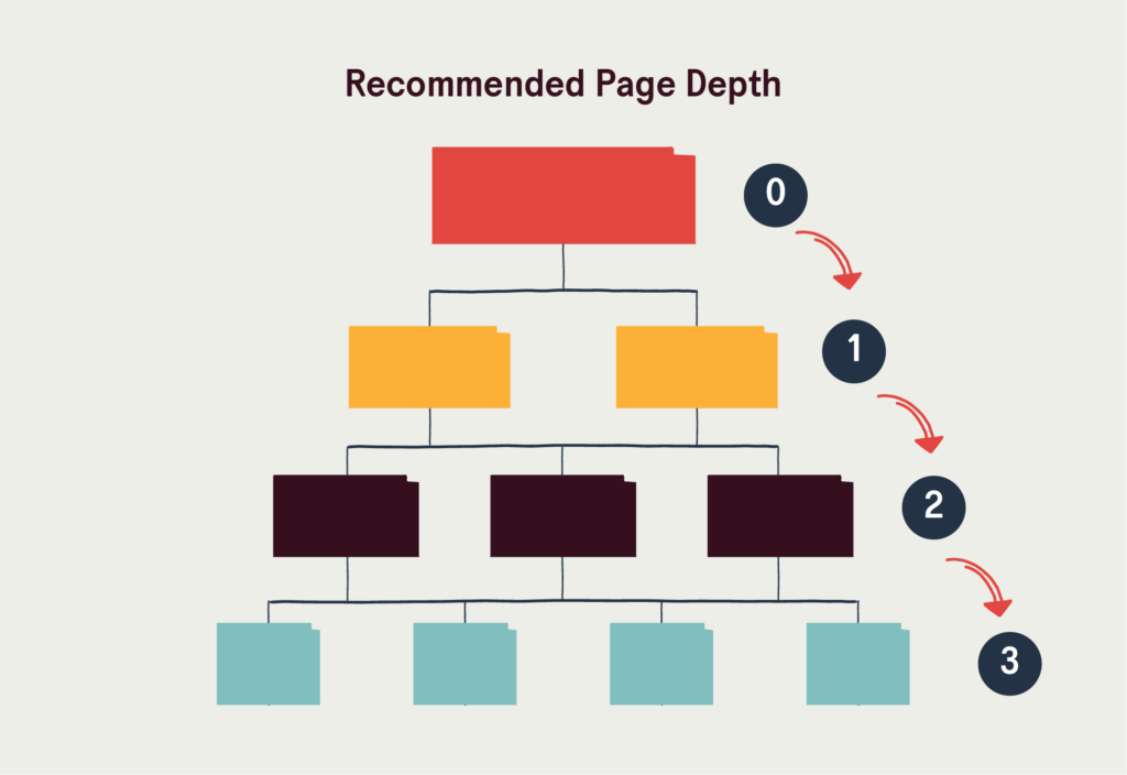 page-depth-seo-checklist