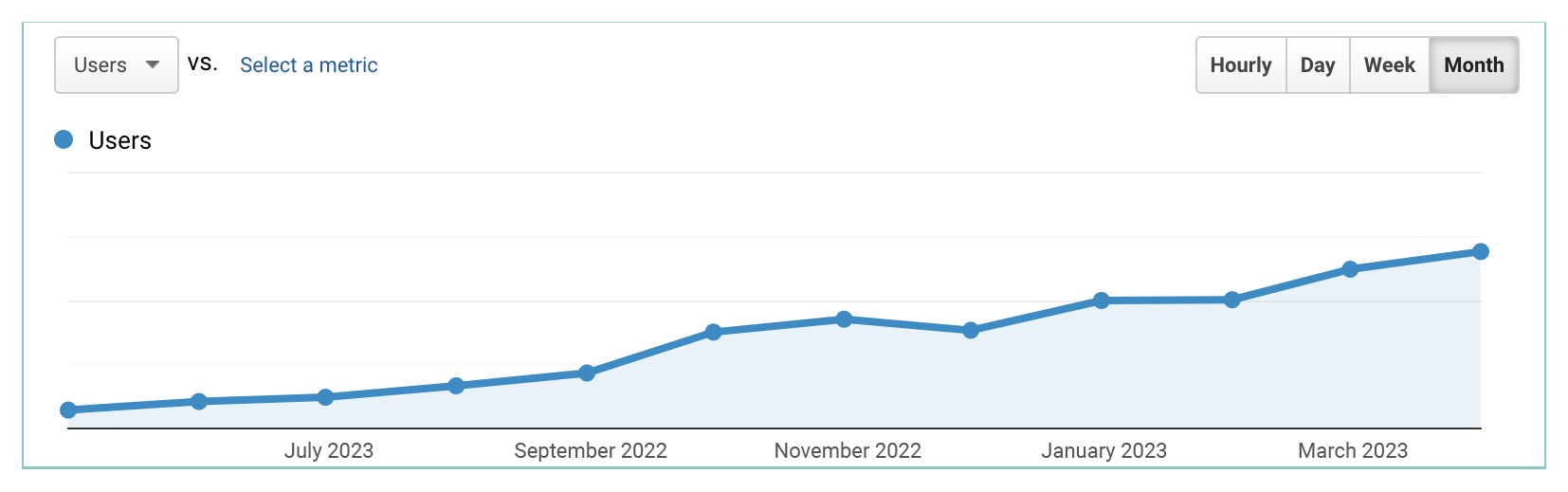 flying-seahorse-organic-traffic