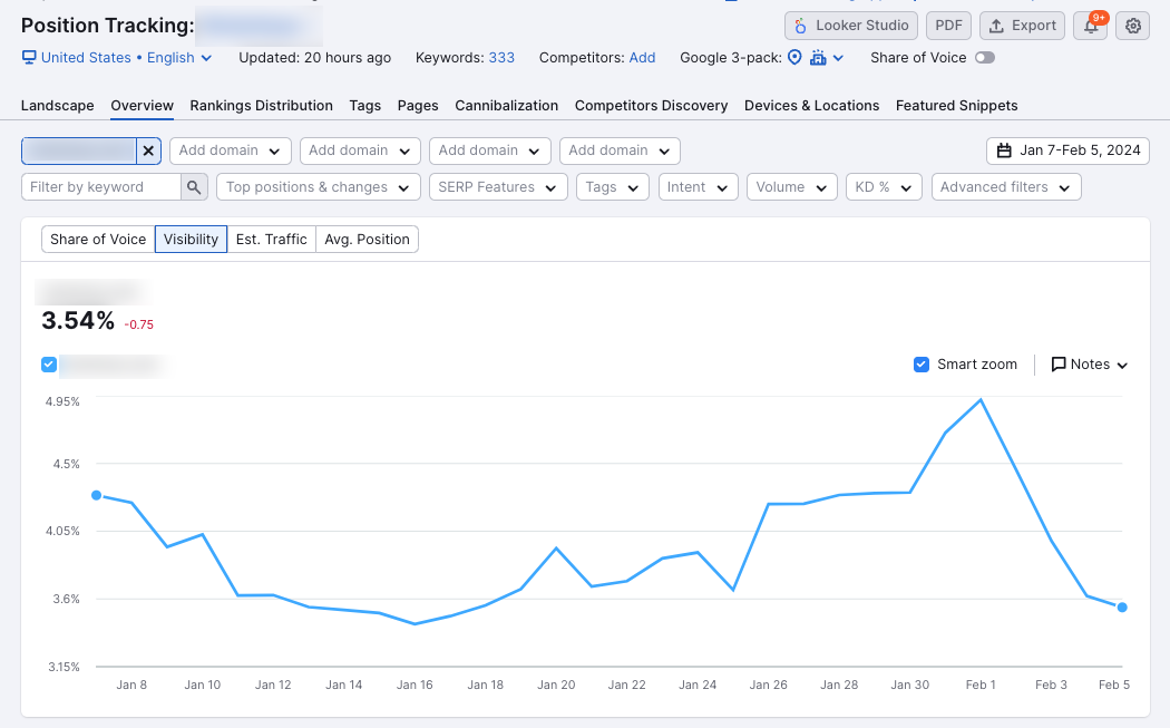 image 1 SEMrush-search-visibility