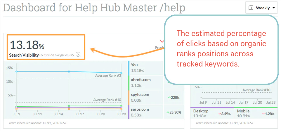 image 2 moz-search-visibility