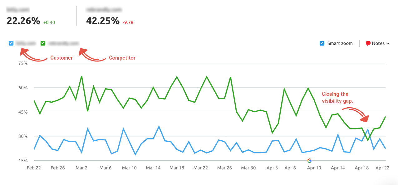 image 5 comparison-how-to-measure-search-visiblity