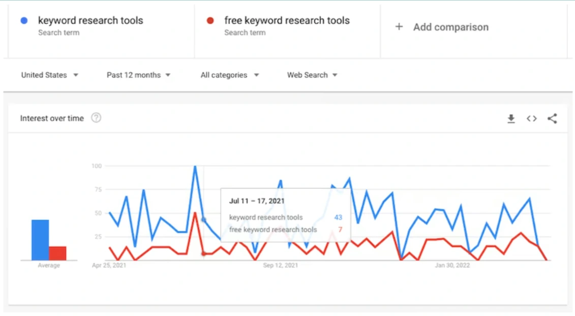 google_trends_keyword_research_tool-1