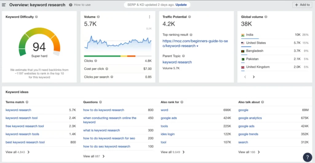 paid_ahrefs_keyword_research_tool