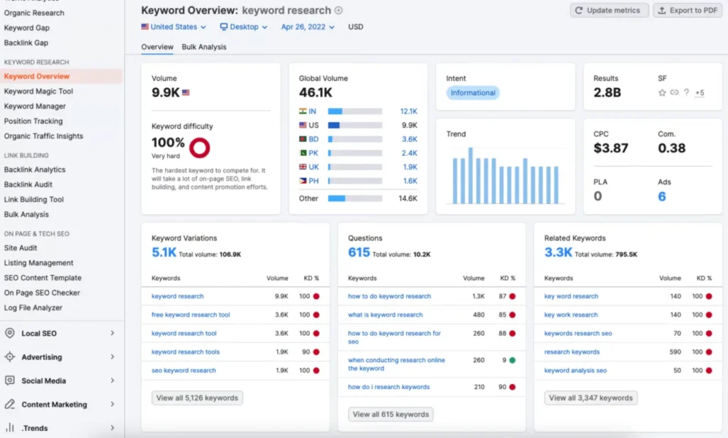 semrush_keyword_research