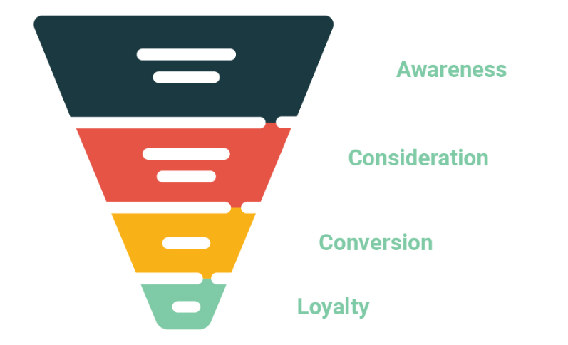 traditional-marketing-funnel